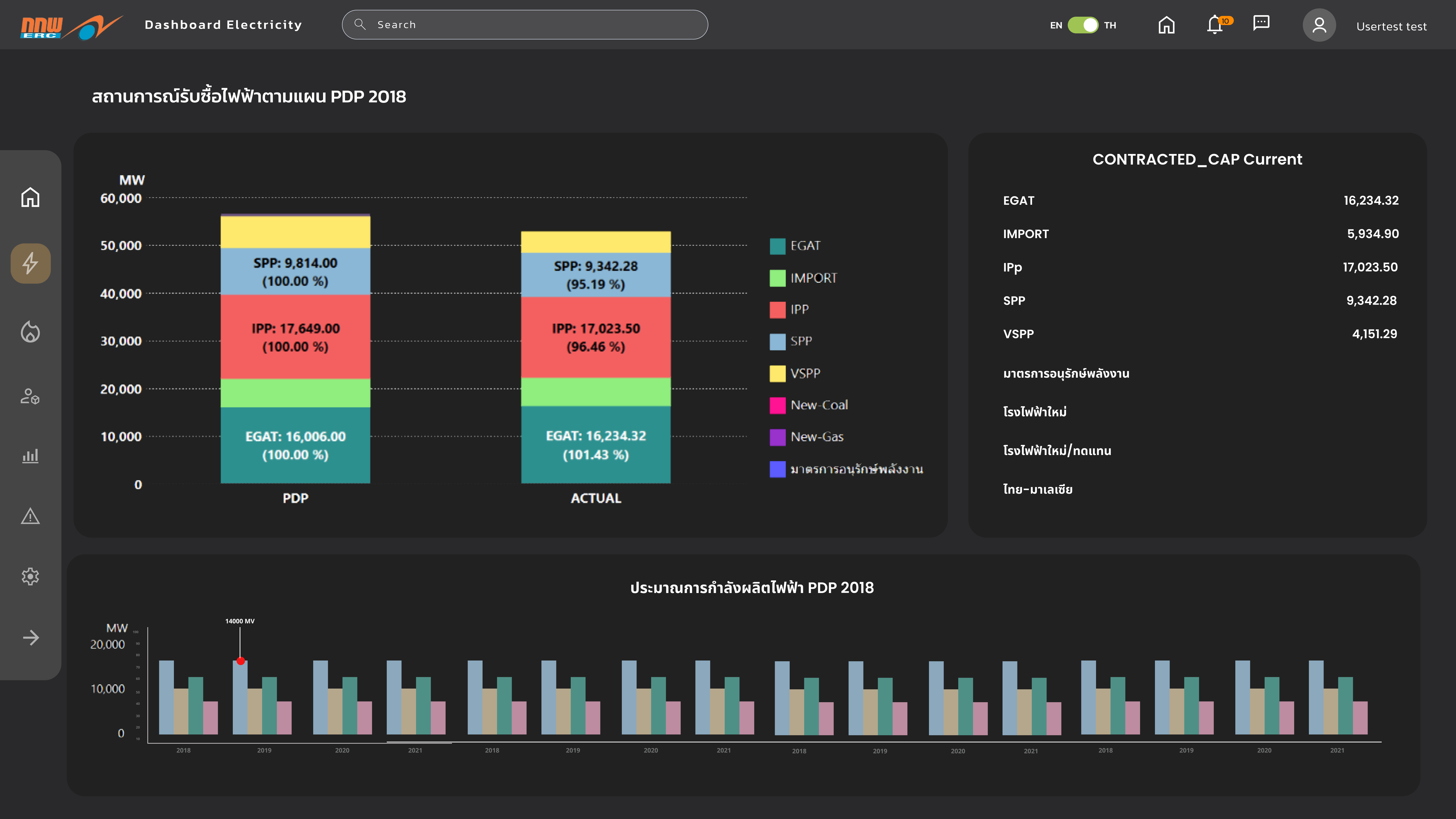 Electricity Dashboard